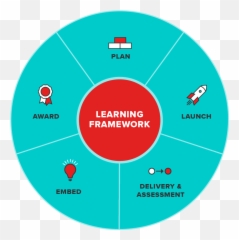 Digital Marketing Training - Dot Emoji,Managing Emotions Theory?trackid=sp-006