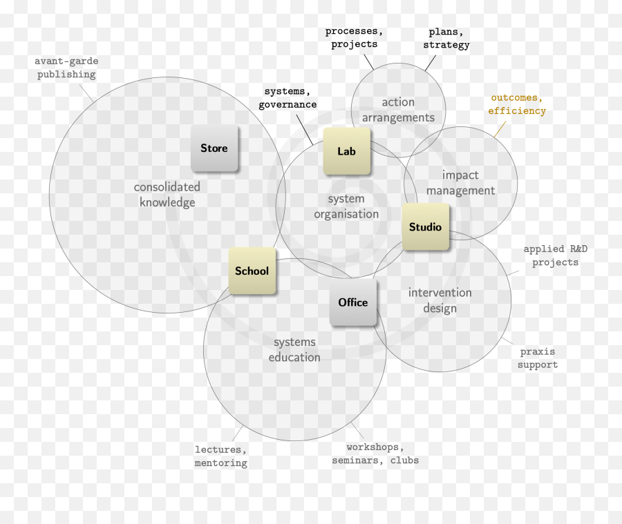 Systems Planning U2014 Lab Research Lab - Dot Emoji,Cooperation And Emotion Flow Chart