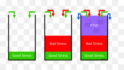 The Ptsd Cup Explanation - Vertical Emoji,It Spilled. My Emotions Becoming Your Morning Coffee...