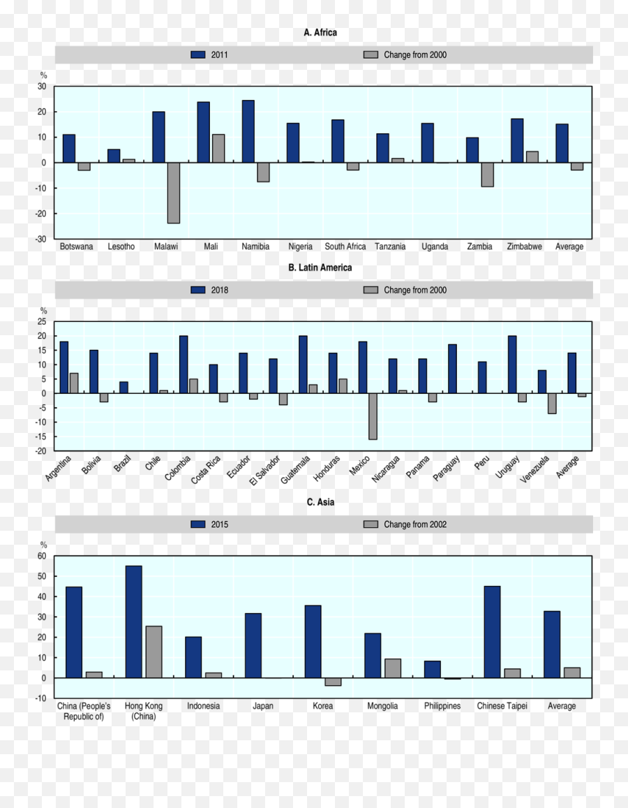 3 The Structural Causes And Politics Of Discontent - Plot Emoji,Emotion Picture Chart Bubble