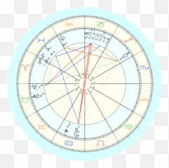 Ask The Astrologer The Bears Nose - Dot Emoji,Umami The Fifth Emotion