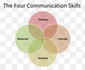 21 Key Characteristics Of Customer Service Employees - Harver Emoji,Character Traits Vs Character Emotions