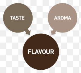 Aroma Taste And Flavour - Sabesp Park Butantan Emoji,Sensory Emotions