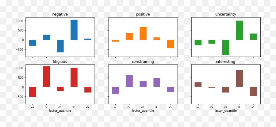 Ai For Trading Project Of Nlp On Financial Statements 94 - Dot Emoji,No Entry Zzz Emoji