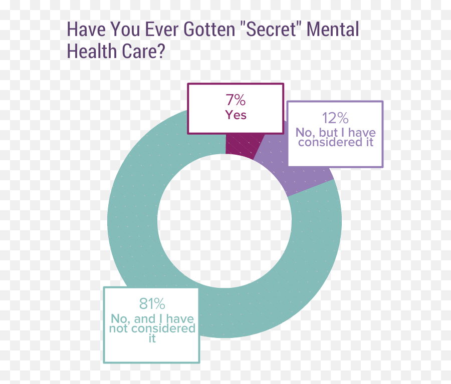 Medscape National Physician Burnout - Dot Emoji,Suicide Is Not The Answer 2 Emojis And Words