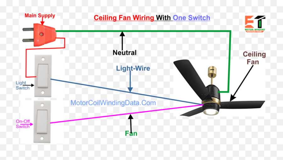 How To Wire A Ceiling Fan Ceiling Fan Wiring Motor - Connect Ceiling Fan Regulator Emoji,Ceiling Fan Facebook Emoticons
