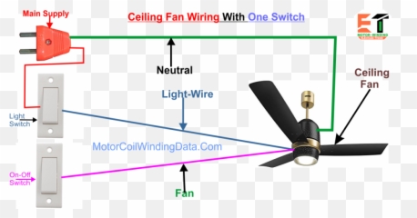How To Wire A Ceiling Fan Ceiling Fan Wiring Motor - Connect Ceiling Fan Regulator Emoji,Ceiling Fan Facebook Emoticons