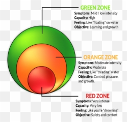 The Depression Traffic Lights Framework - By The Depression Mental Health Traffic Light System Emoji,Misery Emotion