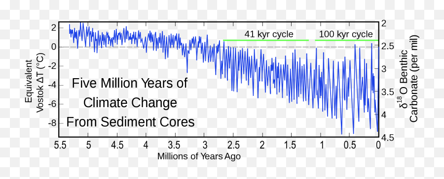 A - Five Million Years Climate Change Emoji,Emojis Misinterpeting The Millenial Generation Tumblr