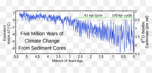 A - Five Million Years Climate Change Emoji,Emojis Misinterpeting The Millenial Generation Tumblr