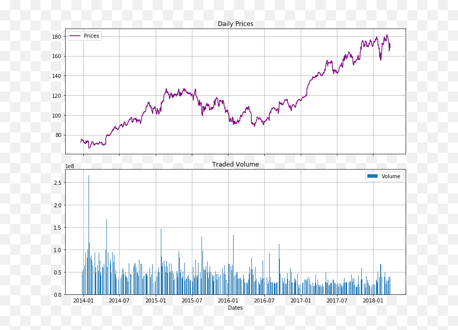 Python Matplotlib Tutorial Plotting Data And Customisation - Plot Emoji,Graphing Character Emotions Katniss