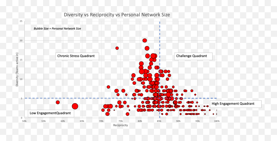 Is All Digital Workplace Stress Created - Plot Emoji,Quadrant Chart For Emotions