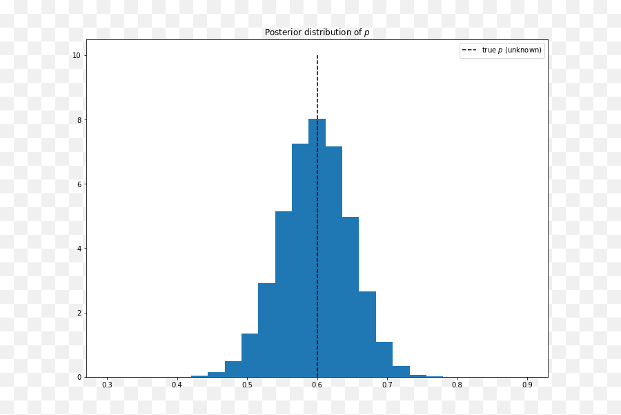 A Sampling Of Monte Carlo Methods - Vertical Emoji,Trace Of Emotion Blue