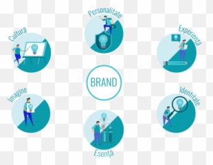 Branding - Sharing Emoji,Emotion Brand