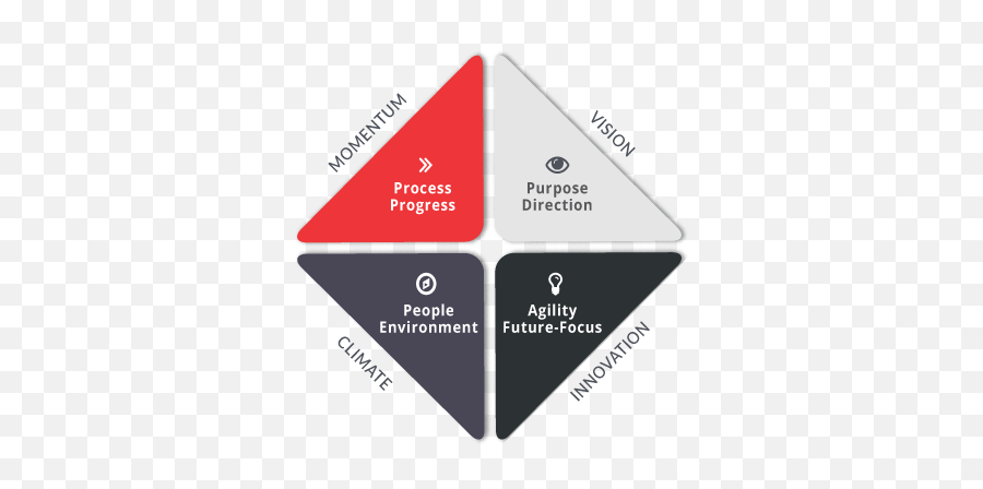 Universal Change Leadership - Dot Emoji,Univerisal Emotions Universal Change Leadership - Dot Emoji,Univerisal Emotions
