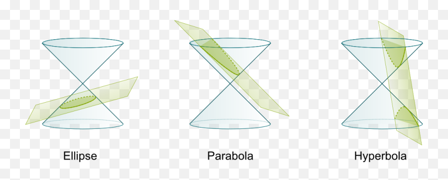 The Beauty Of Ellipses Parabolas And Hyperbolas Science4all - Martini Glass Emoji,Plaisir Vs Emotion Eiffel Tower