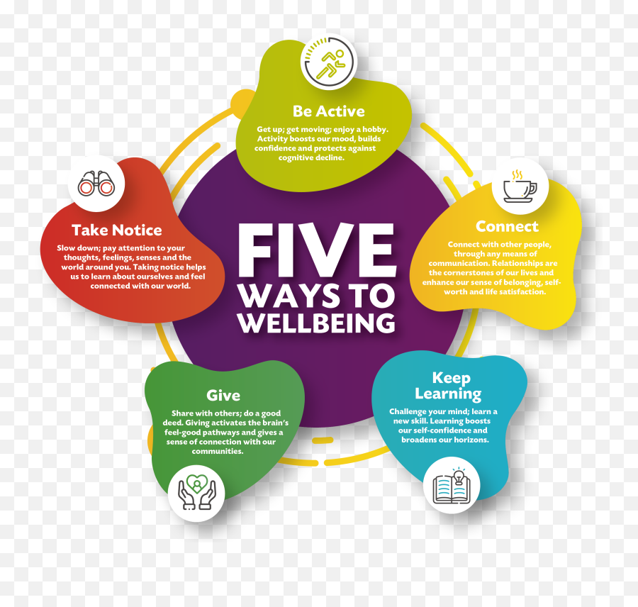 Five Ways Challenge Sign - Up Livewell Dorset Emoji,People Who Enjoy Messing Up With Others Emotions