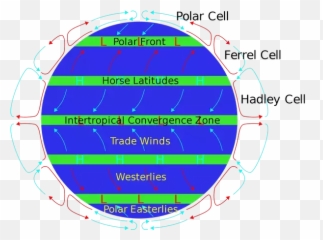 Rotation Of The Earth Axis - Prevailing Winds Emoji,Earth, Wind & Fire With The Emotions
