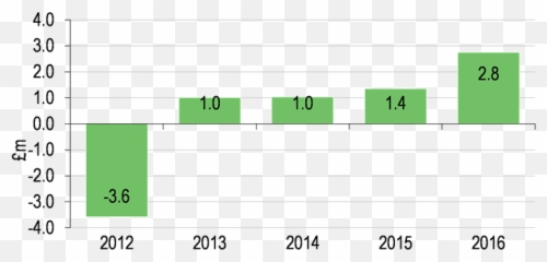Cliq Digital - Digital Content Marketing Edison Emoji,Market Graph Emoji