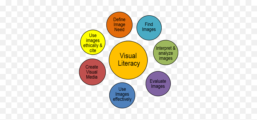 Visual Media - Visual Literacy Emoji,Emotions Clipart For Teachers