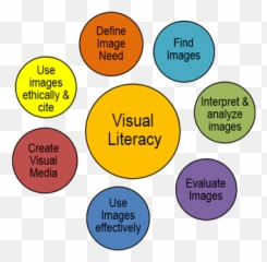 Visual Media - Visual Literacy Emoji,Emotions Clipart For Teachers