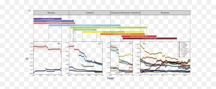 Novelty And Influence Of Creative Works And Quantifying Emoji,Which Theory Of Emotion Includes A Simultaneous Arousal And Interpretation Of Emotion