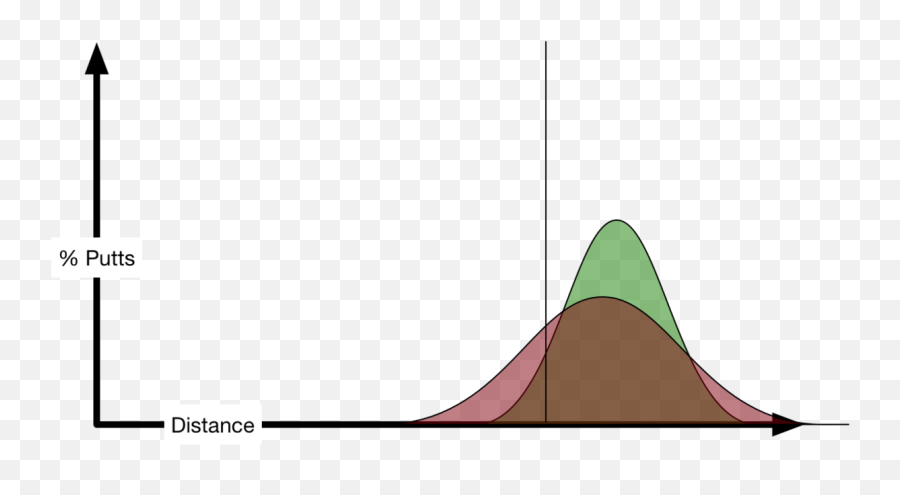 Putting With The Flagstick In - Rules Of Golf The Sand Plot Emoji,Guess The Emoji Disc Bell Putting With The Flagstick In - Rules Of Golf The Sand Plot Emoji,Guess The Emoji Disc Bell