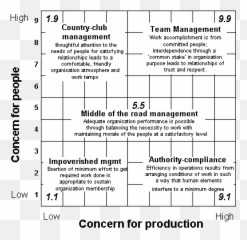 Mba Examination Notes - Document Emoji,Managing Emotions B. Self-awareness C. Handling Relationships D. Motivating Oneself Tqm