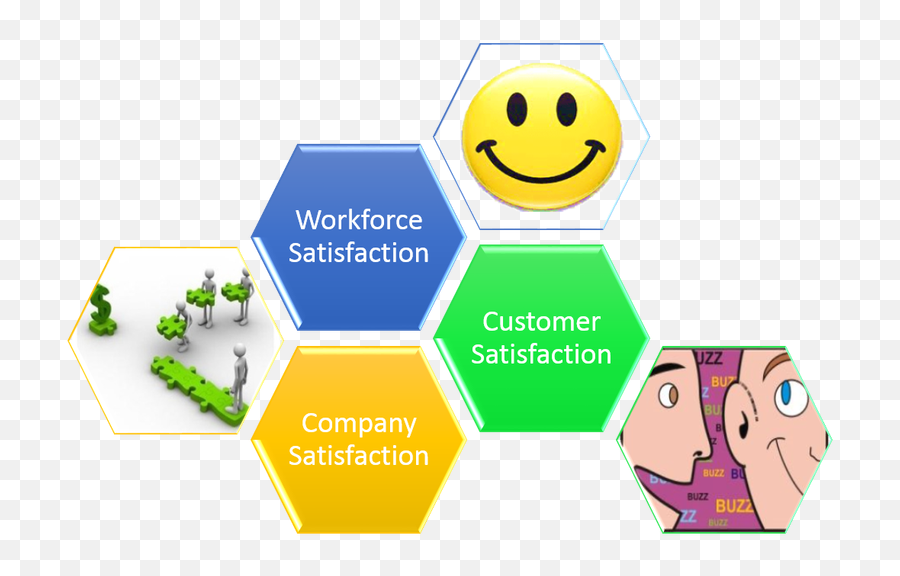 Converged Managed Services Stimulus Technologies - Sharing Emoji,Satisfaction Emoticon