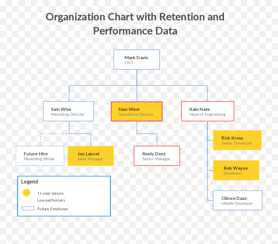 5 Amazing Advantages Of Visual Communication You Canu0027t - Sale And Marketing Organization Chart Emoji,The Emotion Code Chart