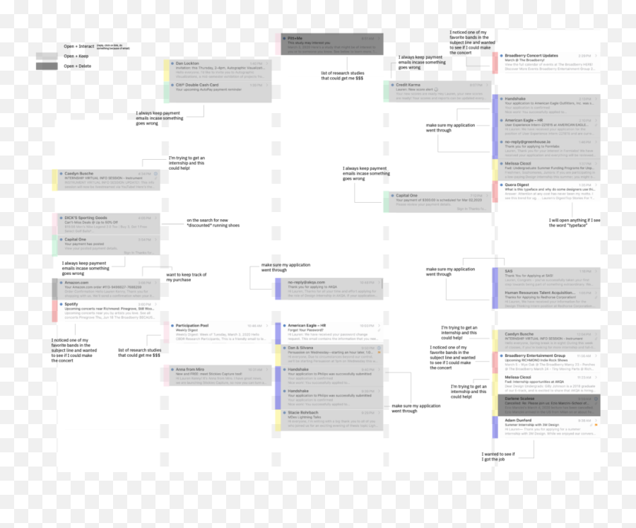 How Are You Persuaded Emails U2013 Persuasion - Document Emoji,Groupne Emojis How Are You Persuaded Emails U2013 Persuasion - Document Emoji,Groupne Emojis