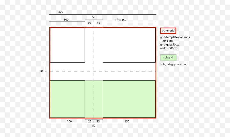 Css Grid Layout Module Level 2 Emoji,Zone Out Ascii Emoticon