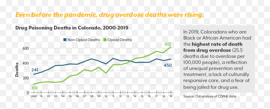 The New Better Colorado Health Institute Emoji,2000 Images Of Man Dont Showing Emotions