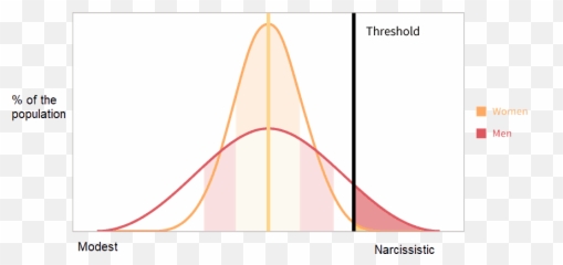 Step Guide To Safely Divorcing A Narcissist - Vertical Emoji,Divorce Emotions Cycle