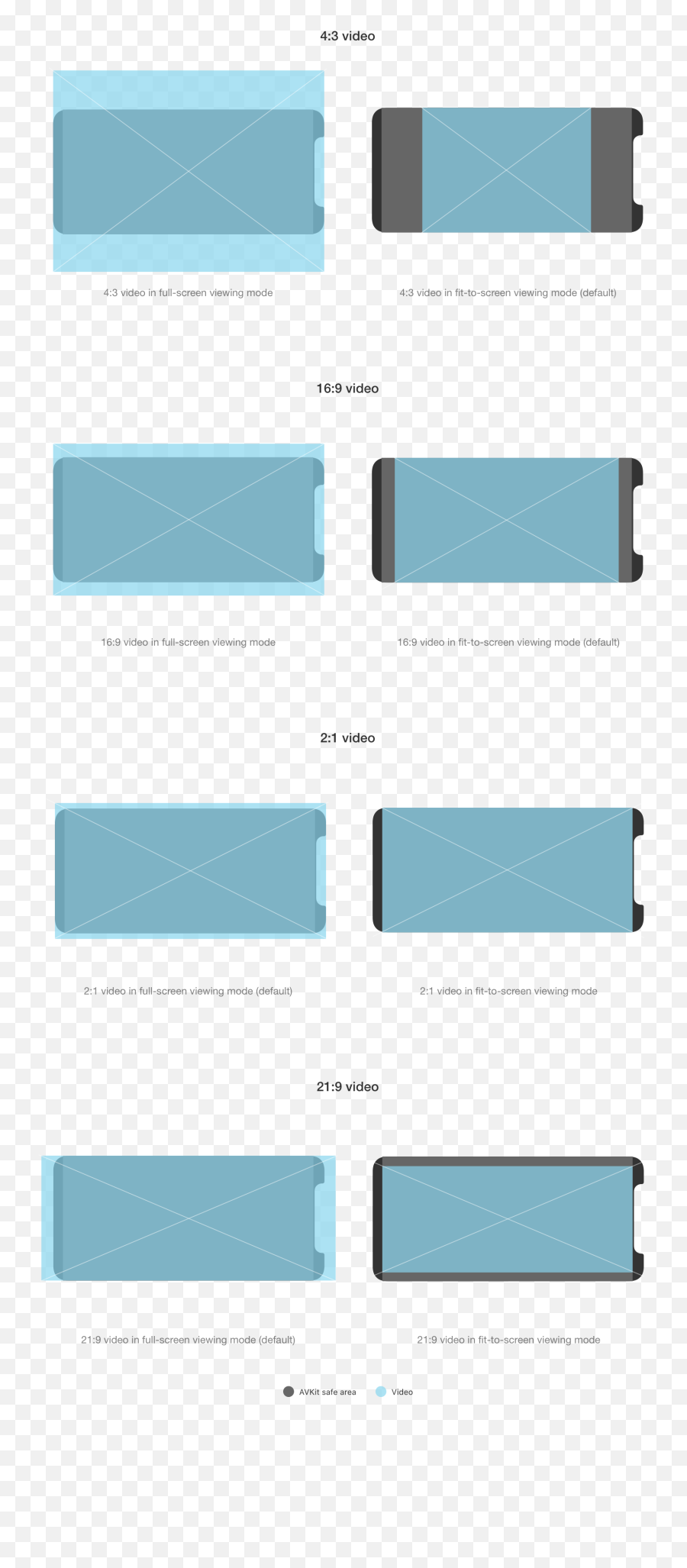 Human Interface Guidelines U2014 Overview 2 By Changge Li - Horizontal Emoji,Globekey For Emojis