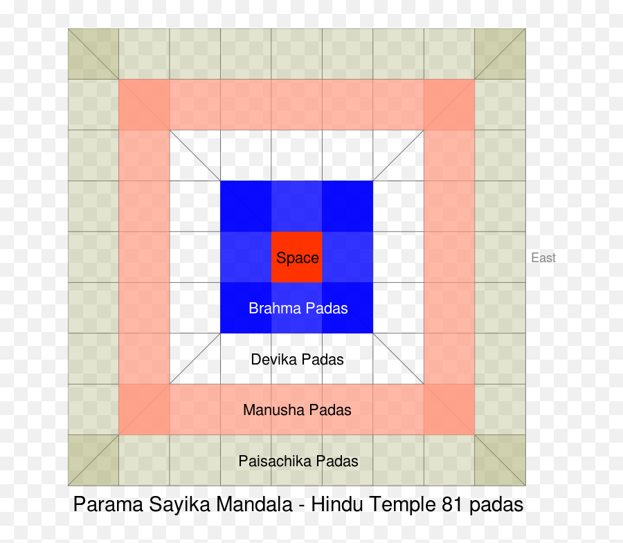 Hindu Temple - Wikipedia Padas In Hindu Temples Emoji,Layouts For Activity Sheets Emotions