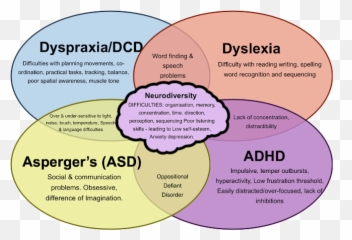 What Is Dyspraxia - Teroes Dyspraxia Dyslexia Managing Neurodivergent Symptoms Emoji,Emotions In Add Patient