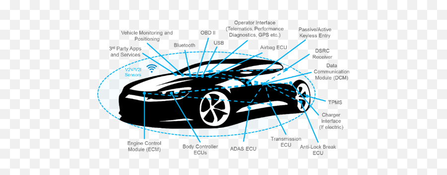 Peter Kosak Gm Maven Visions August - September 2017 New Logo Silueta De Carro Emoji,Emotion Odb2 Chevy Volt