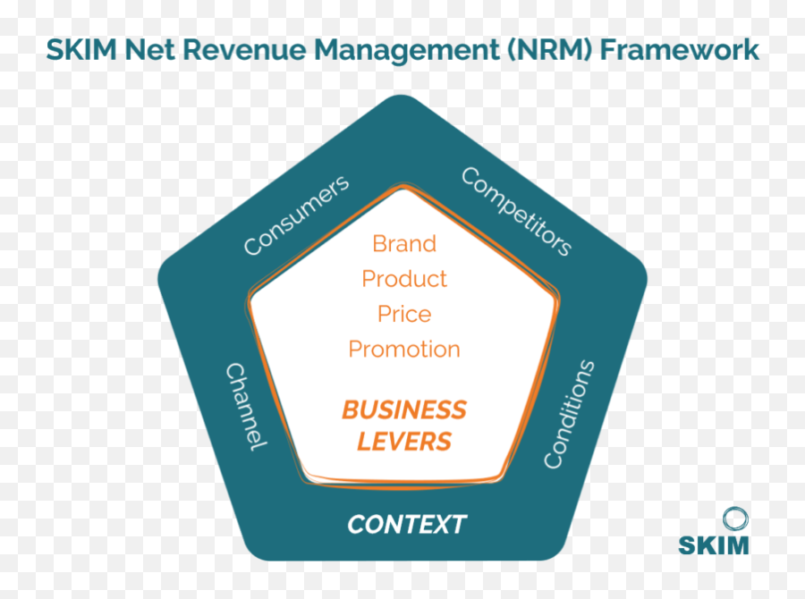 How Unilever Is Driving Growth Opportunities With Nrm Skim - Revenue Growth Management Unilever Emoji,Work Emotion Price