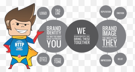 Brand Strategy - Fictional Character Emoji,Emotion Brand