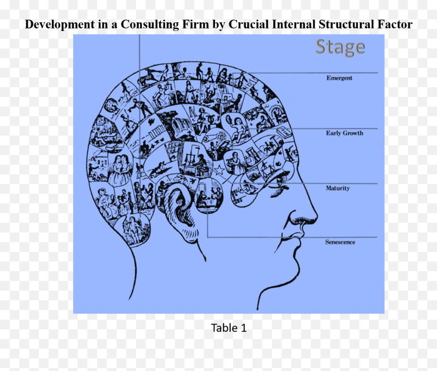 The Anatomy Of Ideas Behind A Successful Consulting Firm Emoji,Conflicting Emotions Is A Factor That Could Prevent Someone From Acting 