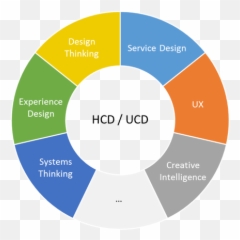 Design Thinking Vs User Experience - User Centered Design Vs Human Centered Design Emoji,Design And Emotion Don Norman