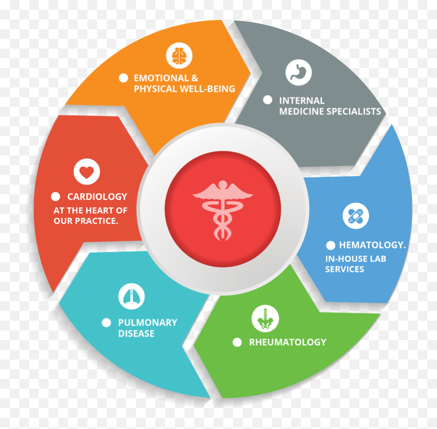 Jupiter Medical Group - Primary Care U0026 Internal Medicine Treatment For Addiction Emoji,Medicine Spurs What Emotions