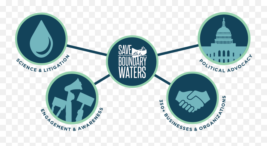 Blog Save The Boundary Waters - Language Emoji,Superior Flavors Emotions Blog Save The Boundary Waters - Language Emoji,Superior Flavors Emotions