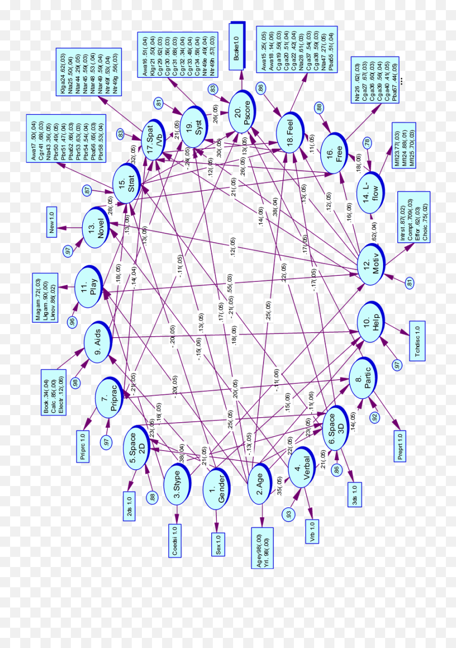 Attending To Feeling It May Matter More Than You Think - Vertical Emoji,Two Dimentional Model Emotion Attending To Feeling It May Matter More Than You Think - Vertical Emoji,Two Dimentional Model Emotion