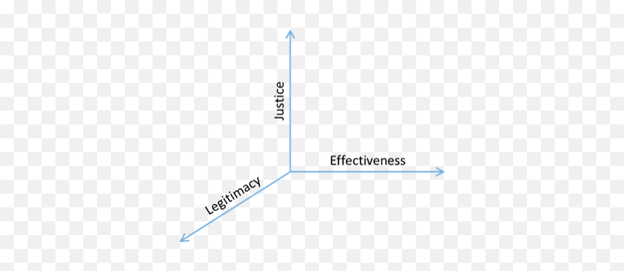 Sustainability Governance A Blog By The Research Group - Vertical Emoji,Cooperation And Emotion Flow Chart