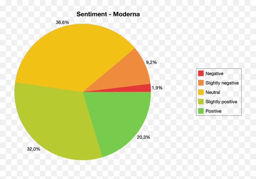 Twitter Sentiment Analysis To Capture Public Opinion Of - Covid Vaccine Sentiment Analysis Results Emoji,Sarcastic Positive Emotion