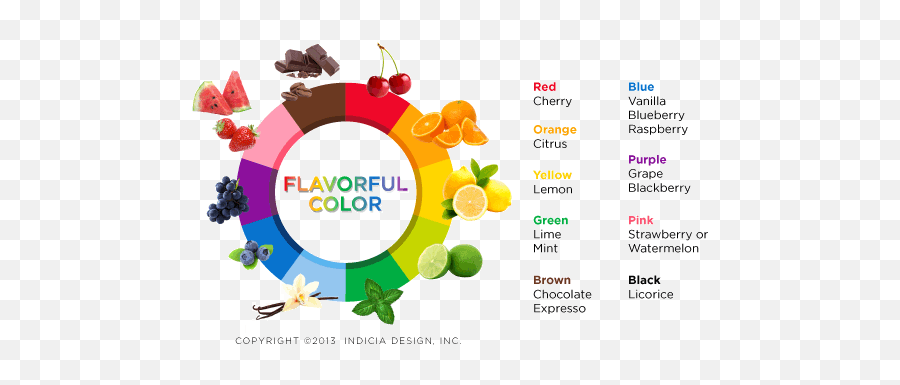 Thoughts On Design Page 5 Of 14 - Flavours Associated With Colour Emoji,Colors That Correspond With Emotions