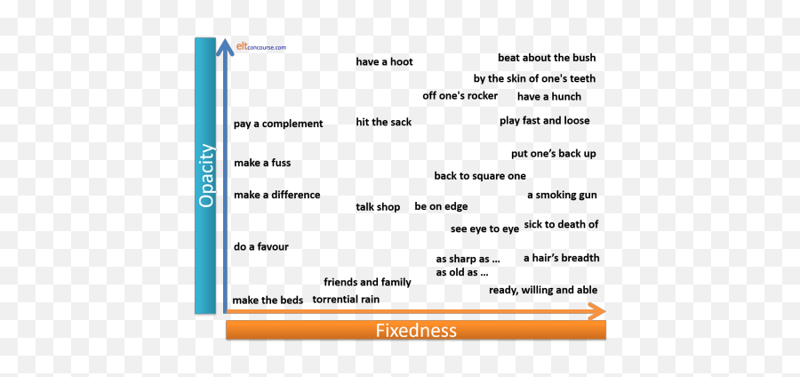 Elt Concourse Idiomaticity - Language Emoji,Describing Emotions Using Idioms