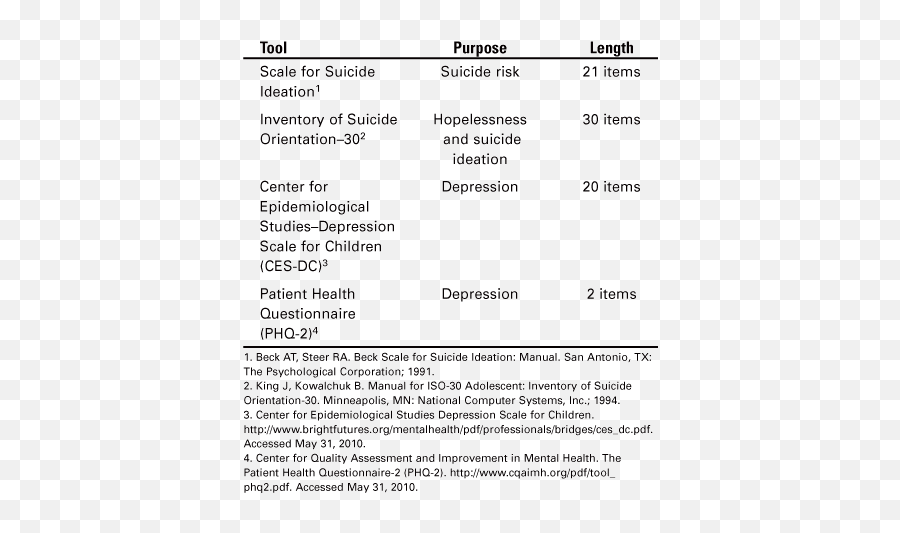 Suicide Assessment Of Adolescents In The Primary Care - Dot Emoji,Adolescent Coping With Child Negative Emotion Scale Scoring Guide